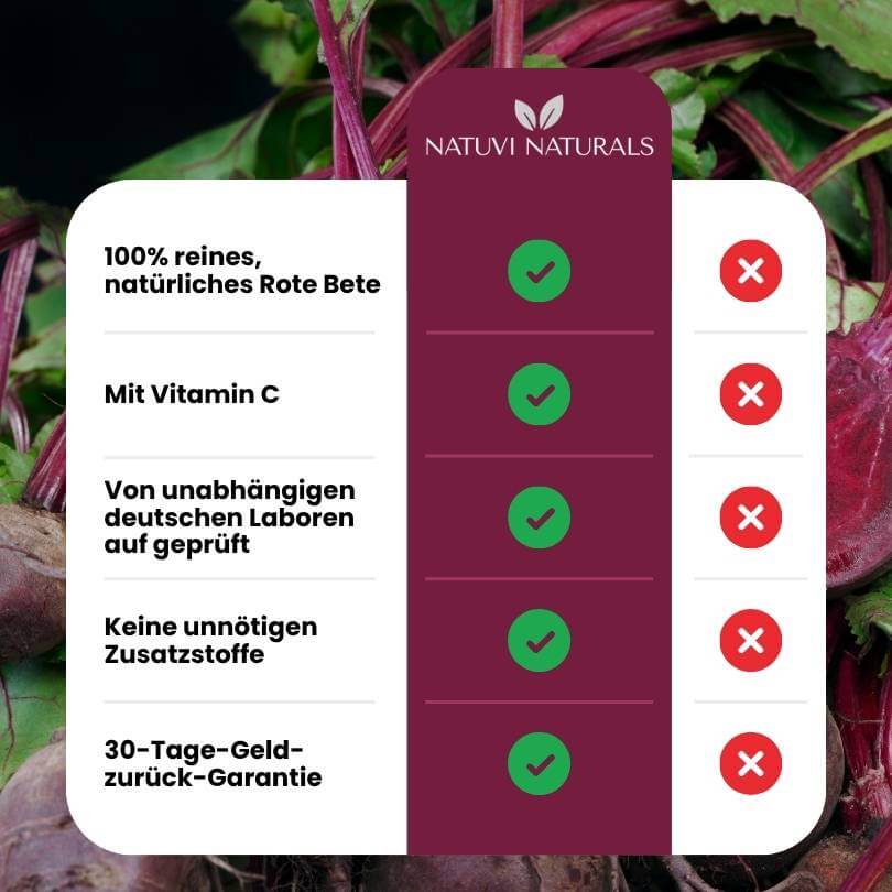 Rote Bete Extrakt Kapseln